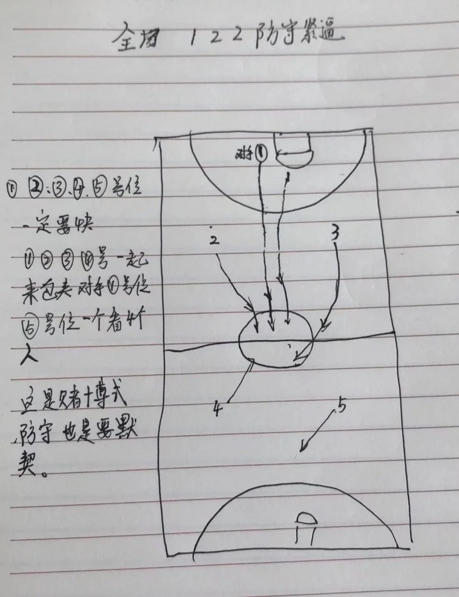 如何设计适合初学者的篮球盖帽训练课程